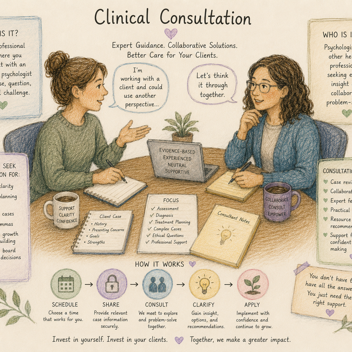 Clinical Consultation illustration: two clinicians discuss a client case, with steps to schedule, share, consult, clarify, and apply.