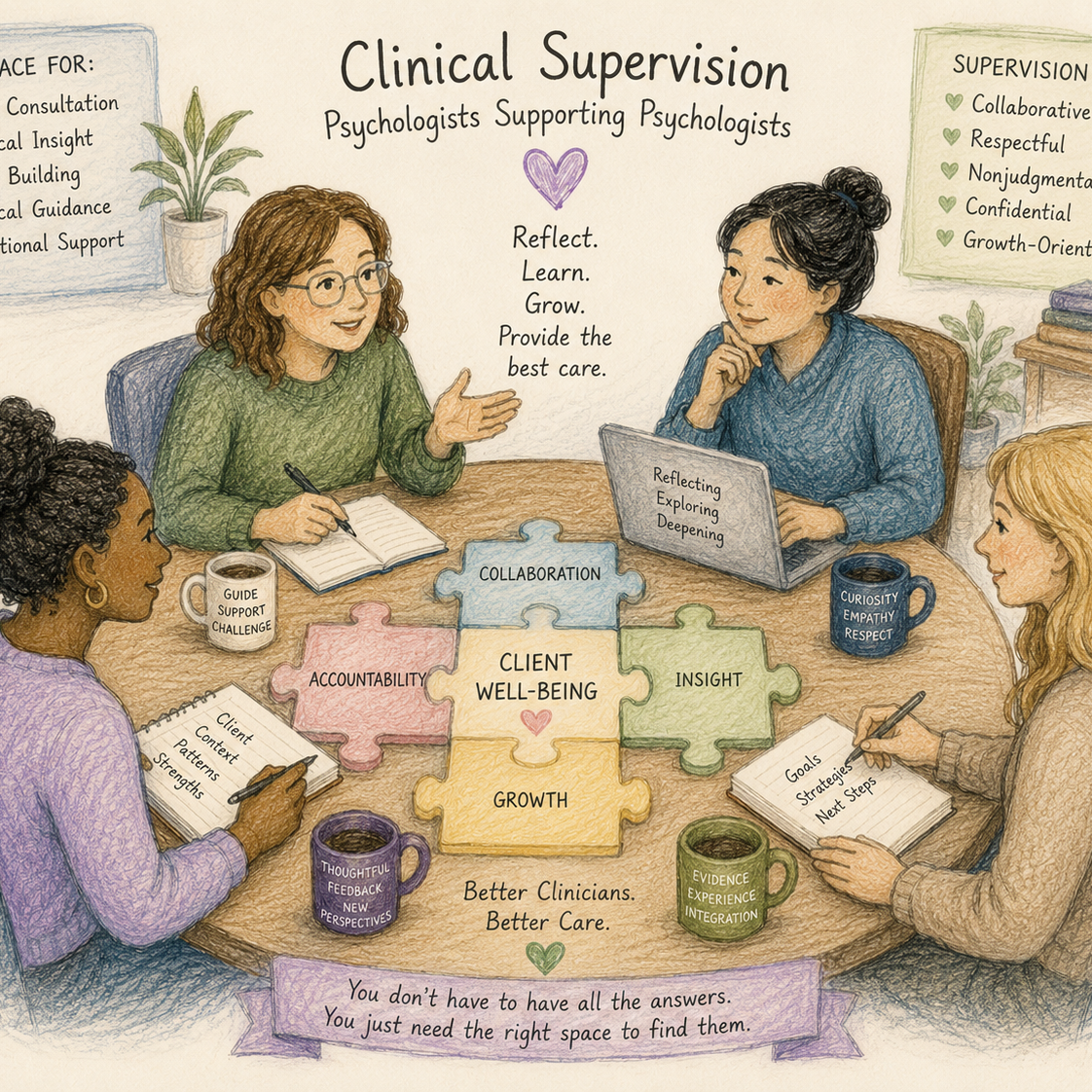 Clinical Supervision illustration: psychologists meet around a table with puzzle pieces for collaboration, accountability, insight, growth, and client well-being.